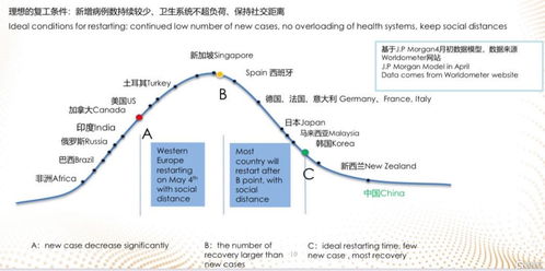 復星旅游文化(1992.HK) 歐洲旅游業重啟在即，住宿服務業務迎來復蘇機遇