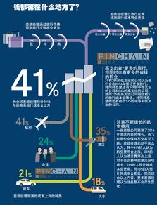 多圖解讀 2016年商務旅游市場趨勢及其對旅游業(yè)務的影響
