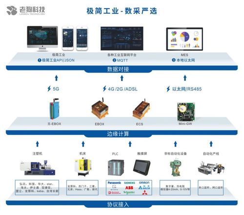 老狗科技 iote 2020深圳物聯(lián)網(wǎng)展上的網(wǎng)絡產(chǎn)品技術研發(fā)新勢力
