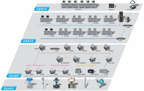 儀控科技參評(píng)維科杯·OFweek 2023中國(guó)工業(yè)自動(dòng)化與數(shù)字化行業(yè)優(yōu)秀產(chǎn)品獎(jiǎng) 網(wǎng)絡(luò)產(chǎn)品的創(chuàng)新研發(fā)與技術(shù)引領(lǐng)